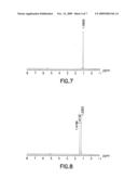 COMPOSITION AND METHOD FOR LOW TEMPERATURE DEPOSITION OF SILICON-CONTAINING FILMS SUCH AS FILMS INCLUDING SILICON, SILICON NITRIDE, SILICON DIOXIDE AND/OR SILICON-OXYNITRIDE diagram and image