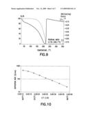 COMPOSITION AND METHOD FOR LOW TEMPERATURE DEPOSITION OF SILICON-CONTAINING FILMS SUCH AS FILMS INCLUDING SILICON, SILICON NITRIDE, SILICON DIOXIDE AND/OR SILICON-OXYNITRIDE diagram and image