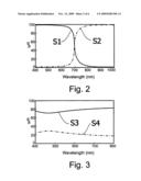 Optical Triggering System For Stroboscopy, And A Stroboscopic System diagram and image