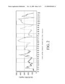 Analyte Monitoring System and Method diagram and image