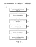 VISION AND COGNITION TESTING AND/OR TRAINING UNDER STRESS CONDITIONS diagram and image