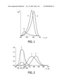 CONTROLLING A PHOTO-BIOLOGICAL EFFECT WITH LIGHT diagram and image