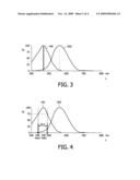 CONTROLLING A PHOTO-BIOLOGICAL EFFECT WITH LIGHT diagram and image