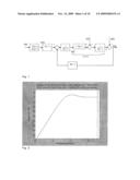 Method and device for robust rejection of periodic disturbances in an axis-position control loop diagram and image