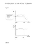 Method and device for robust rejection of periodic disturbances in an axis-position control loop diagram and image