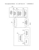 Process, Knowledge, And Intelligence Management Through Integrated Medical Management System For Better Health Outcomes, Utilization Cost Reduction and Provider Reward Programs diagram and image