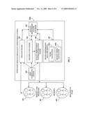 Process, Knowledge, And Intelligence Management Through Integrated Medical Management System For Better Health Outcomes, Utilization Cost Reduction and Provider Reward Programs diagram and image