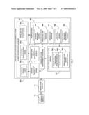 Process, Knowledge, And Intelligence Management Through Integrated Medical Management System For Better Health Outcomes, Utilization Cost Reduction and Provider Reward Programs diagram and image