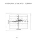 Fair Value Model Based System, Method, and Computer Program Product for Valuing Foreign-Based Securities in a Mutual Fund diagram and image