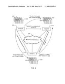 APPARATUS AND METHOD FOR ACCESSING DATA IN A MULTI-TENANT DATABASE ACCORDING TO A TRUST HIERARCHY diagram and image