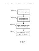 APPARATUS AND METHOD FOR ACCESSING DATA IN A MULTI-TENANT DATABASE ACCORDING TO A TRUST HIERARCHY diagram and image