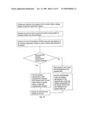 DATA PROTECTION AND MANAGEMENT diagram and image