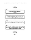 METHOD FOR SYNDICATING BLOGS AND COMMUNITIES ACROSS THE WEB diagram and image