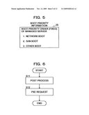 BOOT CONTROLLING METHOD OF MANAGED COMPUTER diagram and image