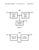 System And Method For Harmonizing Changes In User Activities, Device Capabilities And Presence Information diagram and image