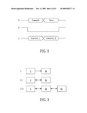 APPARATUS AND METHOD FOR SIGNAL TRANSMISSION IN EMBEDDED SYSTEM diagram and image