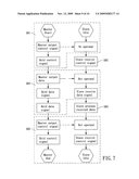 APPARATUS AND METHOD FOR SIGNAL TRANSMISSION IN EMBEDDED SYSTEM diagram and image