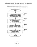 MANAGEMENT SERVER IN INFORMATION PROCESSING SYSTEM AND CLUSTER MANAGEMENT METHOD diagram and image