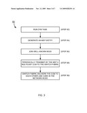 INTERNAL MAINTENANCE ASSOCIATION END POINT (MEP) FOR SHARING STATE INFORMATION diagram and image