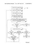 PROCESS VERIFICATION diagram and image