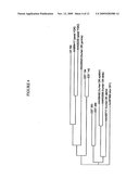 Casein Kinase Stress-Related Polypeptides and Methods of Use in Plants diagram and image