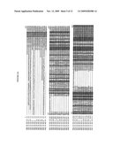 Casein Kinase Stress-Related Polypeptides and Methods of Use in Plants diagram and image