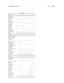 Keratin Dyeing Compounds, Keratin Dyeing Compositions Containing Said Compounds, and Use Thereof diagram and image