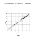 METHOD OF DETERMINING PHYSICO-CHEMICAL PROPERTIES OF A PETROLEUM SAMPLE FROM TWO-DIMENSIONAL GAS CHROMATOGRAPHY diagram and image