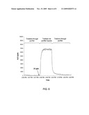 REMOVAL OF IMPURITIES FROM HYDROGEN-CONTAINING MATERIALS diagram and image