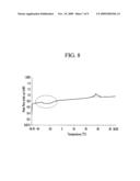 LIQUID CRYSTAL COMPOSITION, LIQUID CRYSTAL DISPLAY HAVING THE LIQUID CRYSTAL COMPOSITION, AND MANUFACTURING METHOD OF THE LIQUID CRYSTAL DISPLAY diagram and image