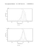 COATED ARTICLES AND RELATED METHODS diagram and image