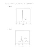 Catalytic composition for hydrotreating of hydrocarbons and method for hydrotreating diagram and image