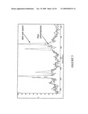 Carbon Nanotube Mediated Membrane Extraction diagram and image