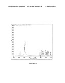 Carbon Nanotube Mediated Membrane Extraction diagram and image