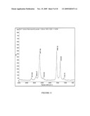 Carbon Nanotube Mediated Membrane Extraction diagram and image