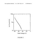 INTEGRALLY GATED CARBON NANOTUBE IONIZER DEVICE diagram and image