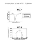 FLUORESCENCE DETECTING METHOD diagram and image