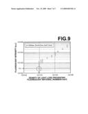 FLUORESCENCE DETECTING METHOD diagram and image