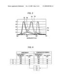 LIGHT EMITTING DEVICE AND ELECTRONIC APPARATUS diagram and image