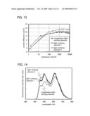 Light-Emitting Element, Lighting Apparatus, Light-Emitting Device, Electronic Appliance, and Display diagram and image