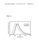 Triarylamine Derivative, Light-Emitting Substance, Light-Emitting Element, Light-Emitting Device, and Electronic Device diagram and image