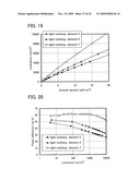 Triarylamine Derivative, Light-Emitting Substance, Light-Emitting Element, Light-Emitting Device, and Electronic Device diagram and image