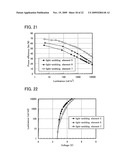 Triarylamine Derivative, Light-Emitting Substance, Light-Emitting Element, Light-Emitting Device, and Electronic Device diagram and image