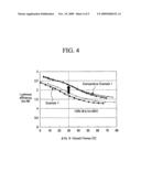 PLASMA DISPLAY PANEL diagram and image