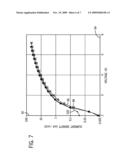 ORGANIC LIGHT EMITTING DEVICE BASED LIGHTING FOR LOW COST, FLEXIBLE LARGE AREA SIGNAGE diagram and image