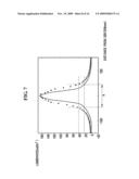 LIQUID CRYSTAL DISPLAY AND METHOD OF DRIVING THE SAME diagram and image