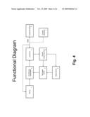 FULL FUNCTION TEST FOR IN SITU TEST OF SENSORS AND AMPLIFIERS diagram and image