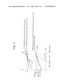 COMPLEMENTARY SIGNAL GENERATION CIRCUIT AND SEMICONDUCTOR DEVICE COMPRISING SAME diagram and image