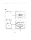 SIGNAL ADJUSTMENT RECEIVER CIRCUITRY diagram and image