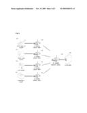 RFID Middleware-Based Sensor Data Stream Processing System and Method diagram and image